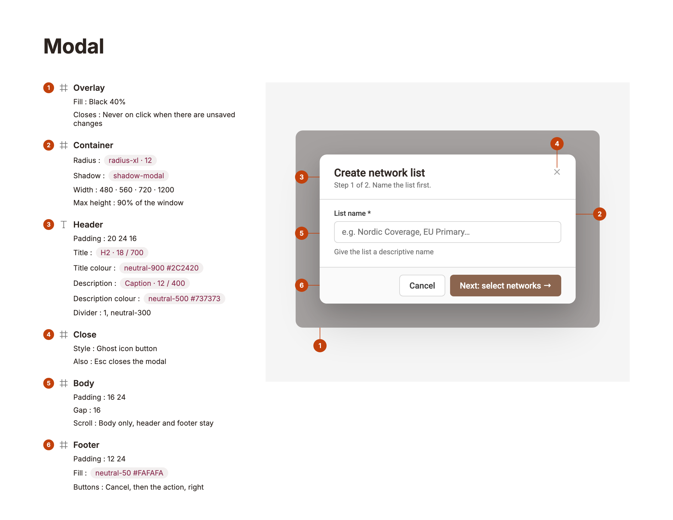 Modal anatomy: overlay, container, header, close, body, footer